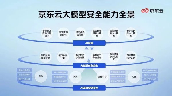 处置时候缩减98.5%!最新智能安全中心亮相