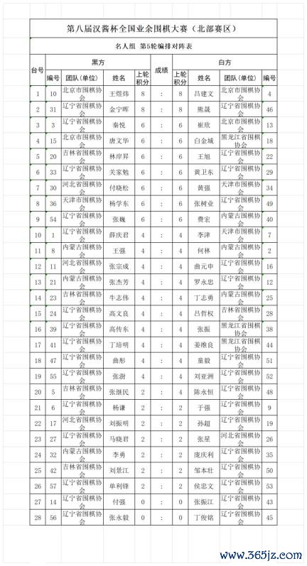 名东说念主组第5轮