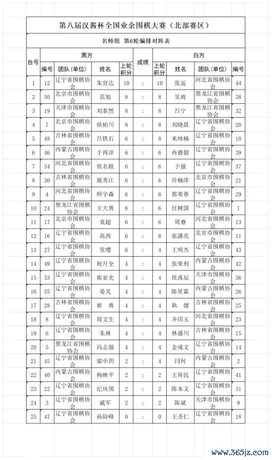 名师组第5轮