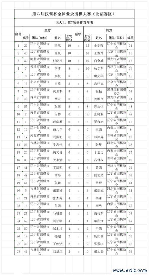 名东说念主组第5轮