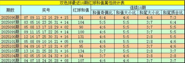 106期韬韬双色球预测奖号:红球和值抽象分析