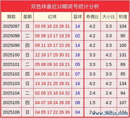 107期梁友全双色球预测奖号：奇偶比大小比和值