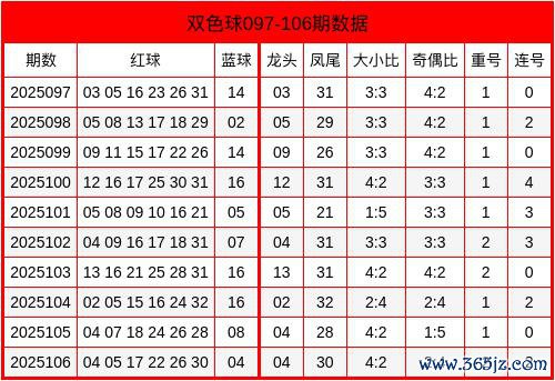 107期景天枫双色球预测奖号：大小比奇偶比分析